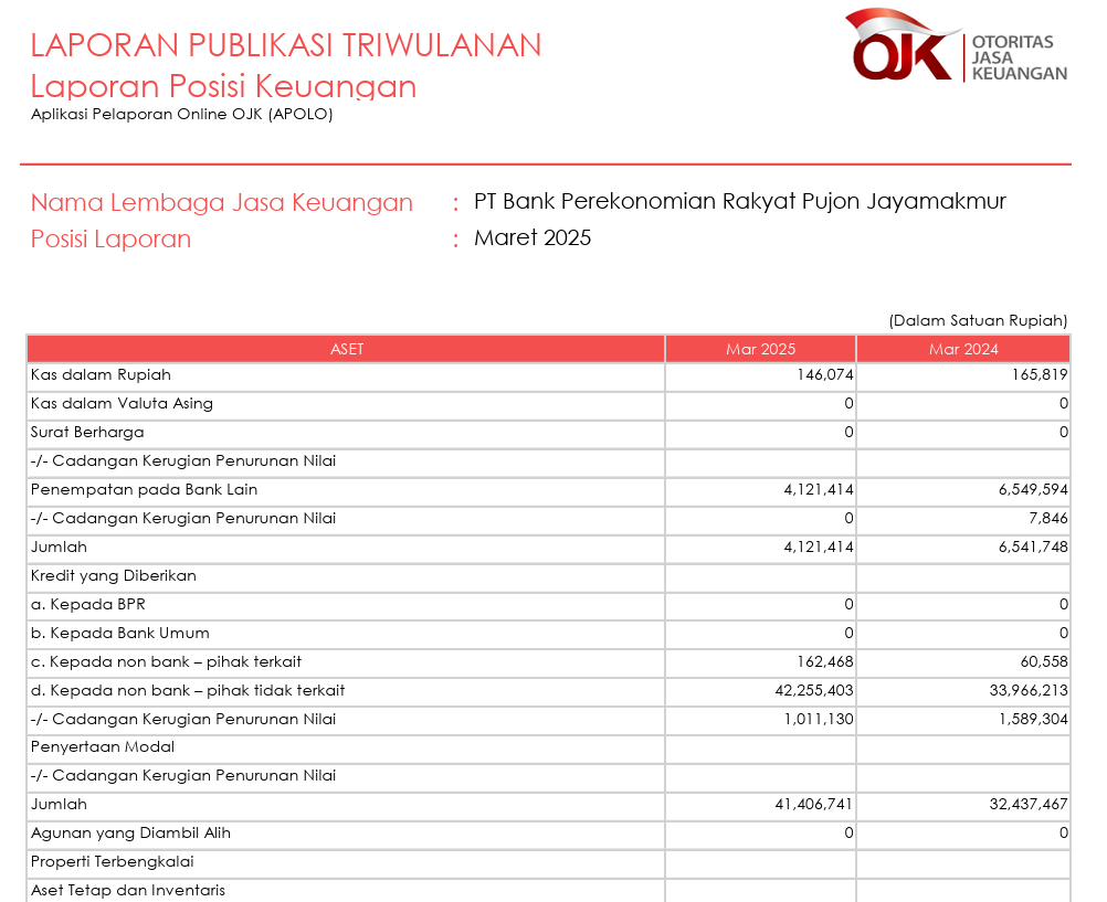 LAPORAN PUBLIKASI TRIWULAN 1 TAHUN 2025