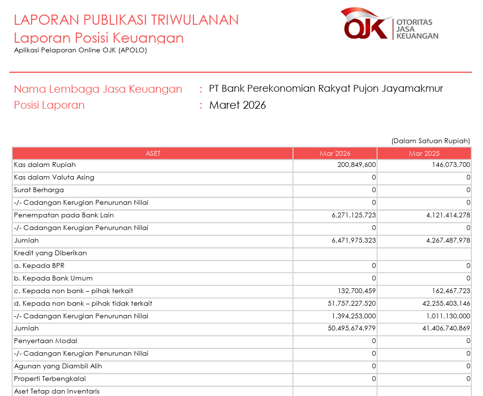 LAPORAN PUBLIKASI TRIWULAN I 2026
