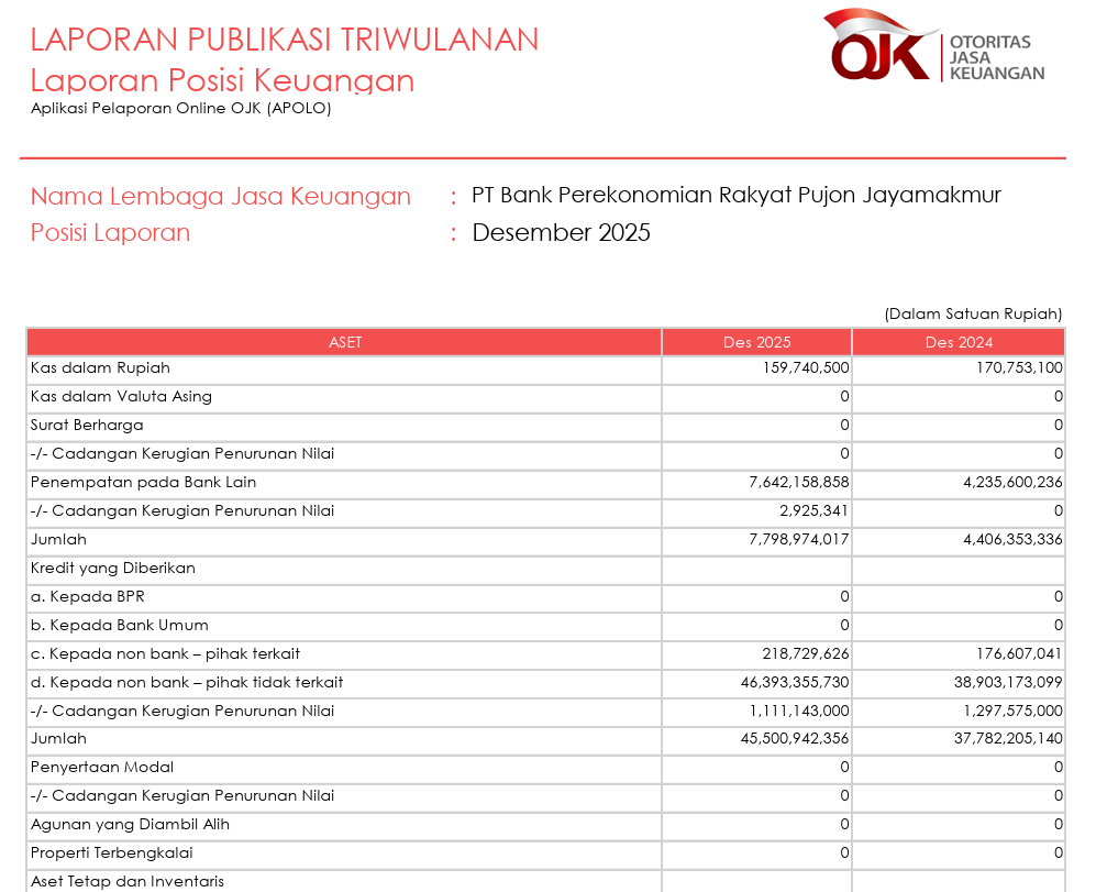 LAPORAN PUBLIKASI TRIWULAN DESEMBER 2025