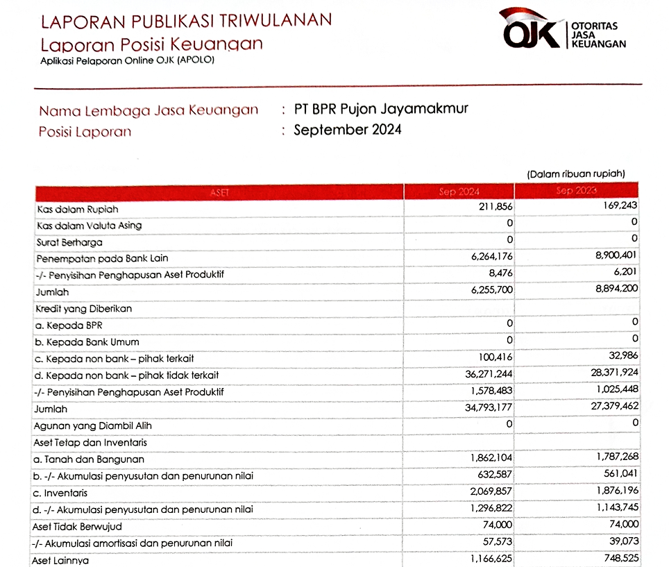 LAPORAN PUBLIKASI TRIWULAN 3 TAHUN 2024