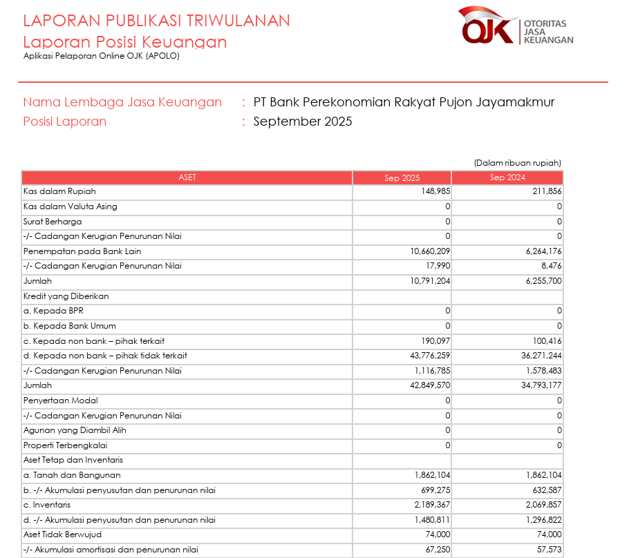 LAPORAN PUBLIKASI TRIWULAN 3 TAHUN 2025