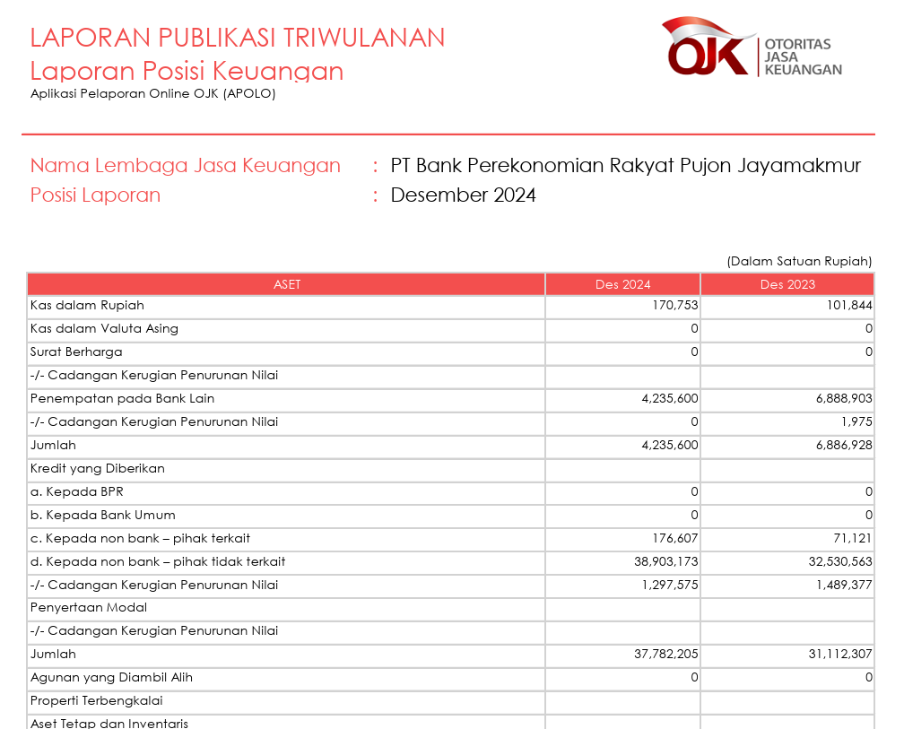LAPORAN PUBLIKASI TRIWULAN DESEMBER 2024
