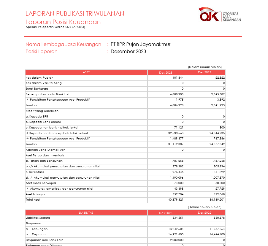 LAPORAN PUBLIKASI TRIWULANAN DESEMBER 2023