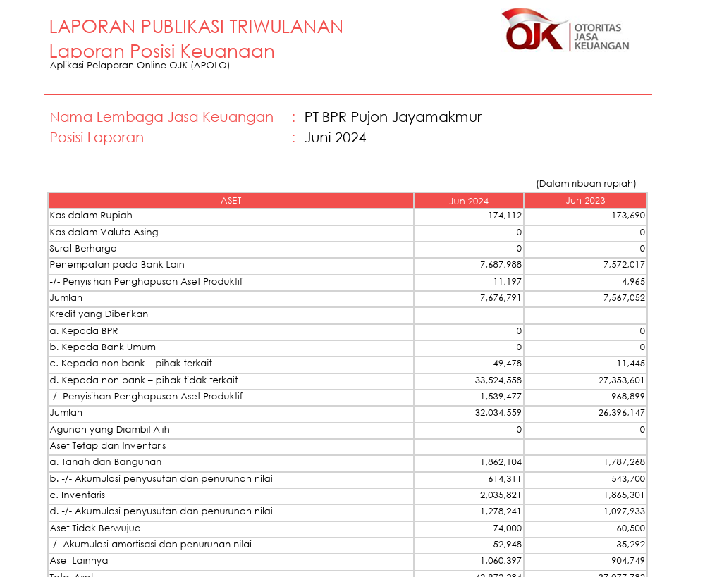 LAPORAN PUBLIKASI TRIWULAN 2 TAHUN 2024
